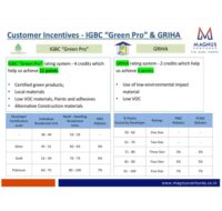 GRIHA Certified Supplier