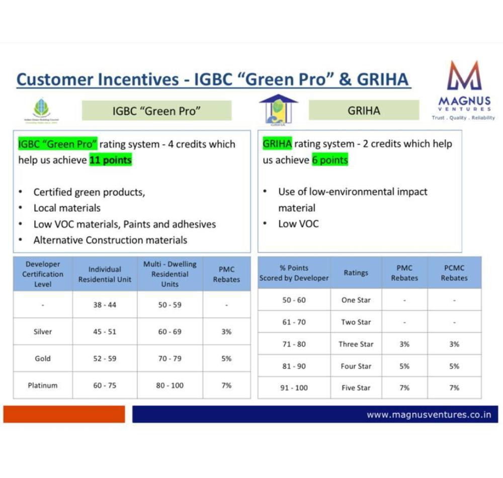 GRIHA Certified Supplier